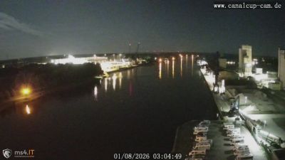Snapshot 03:00 Uhr